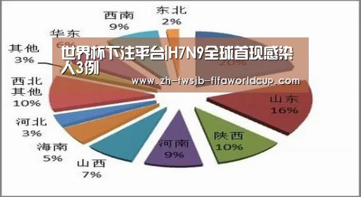 世界杯下注平台|H7N9全球首现感染人3例(图1) 世界杯下注